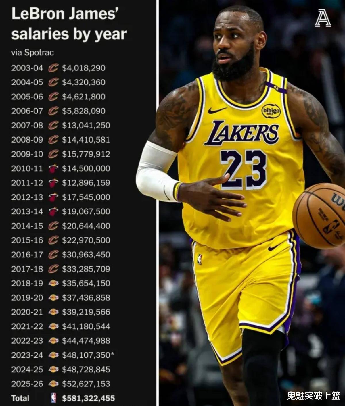 九游下载安装-詹姆斯官方宣布险胜新规，老鹰引发争议！(詹姆斯官方宣布险胜新规,老鹰引发争议是真的吗)