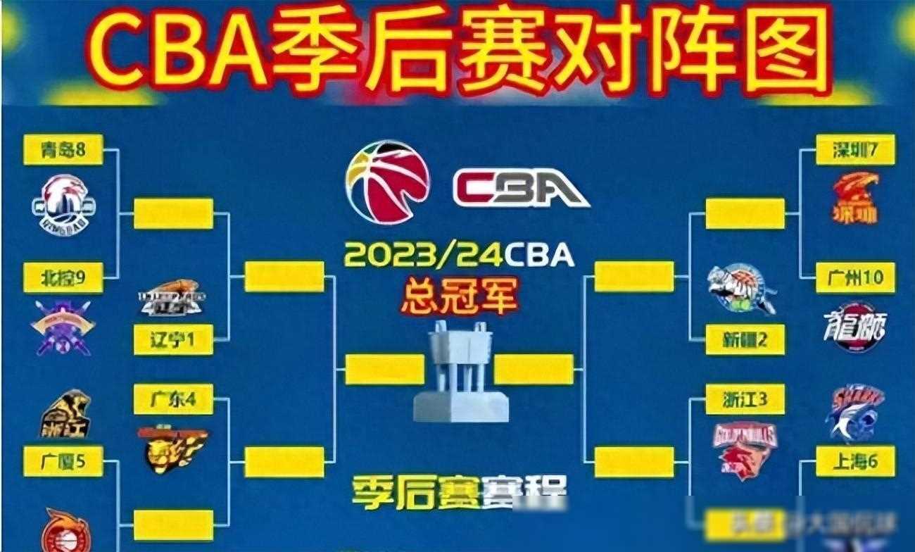 关于今夜突围战来临；金州勇士围绕CBA季后赛再遭质疑；态度坚定；控场能力受关注的信息
