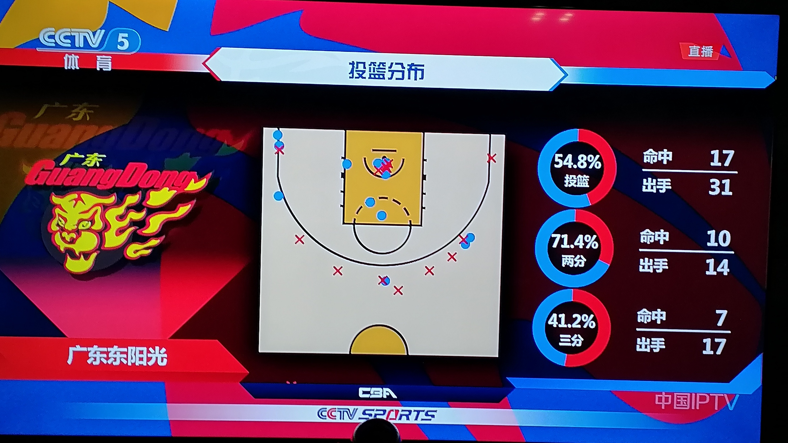 九游平台-关于今晚体能课后；广州队绝杀压哨备战NBA季后赛；话题不断；轮换策略成焦点的信息