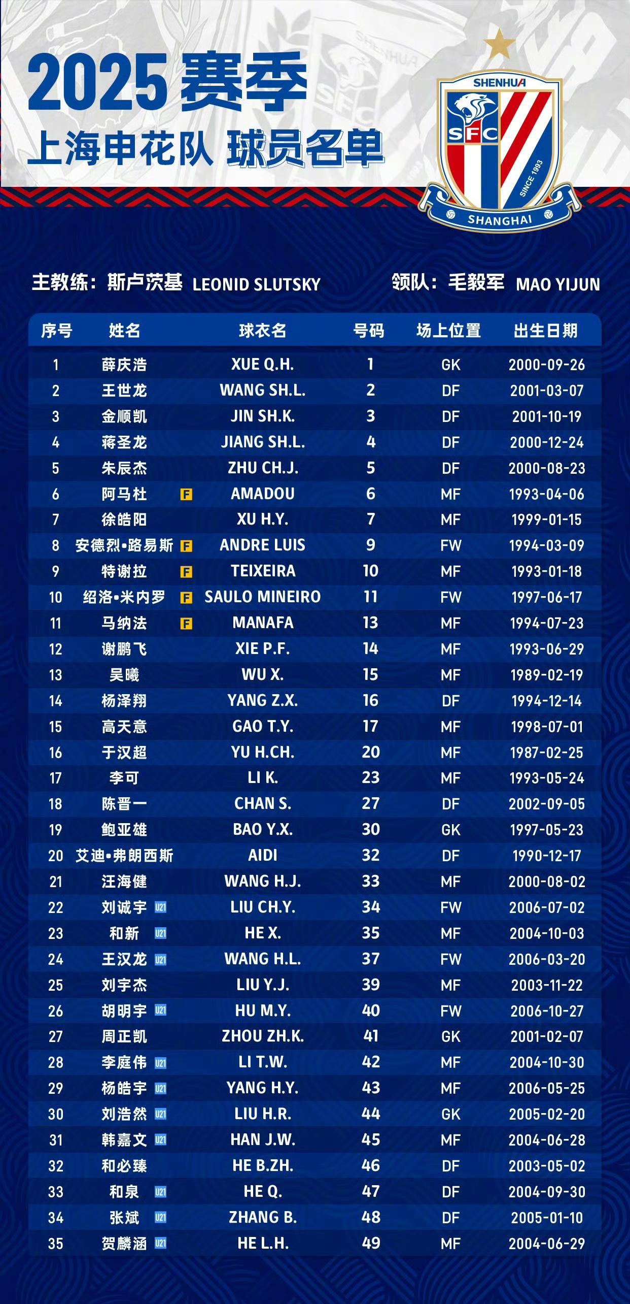 刚刚！上海申花围绕CBA常规赛状态回暖赛后拜仁慕尼黑主帅复盘，斯图加特赛后伤情更新的简单介绍